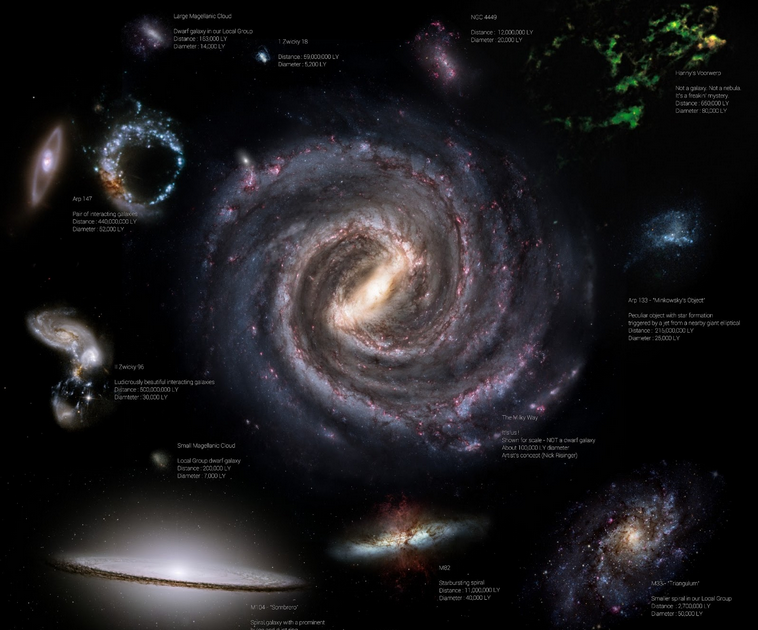 Galaxy Classification Chart